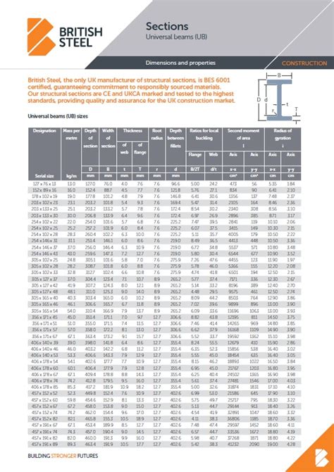 box section steel b&|standard box section sizes uk.